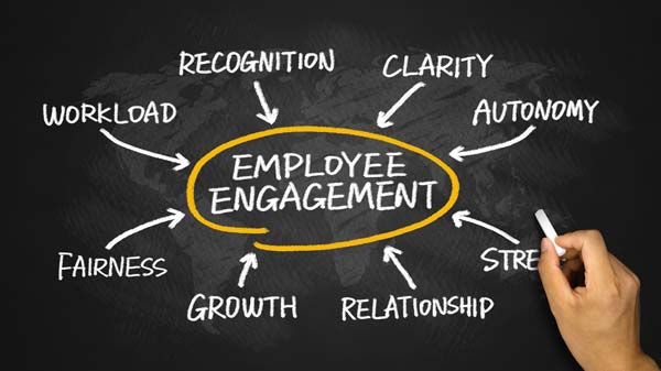 Retain Employees Image